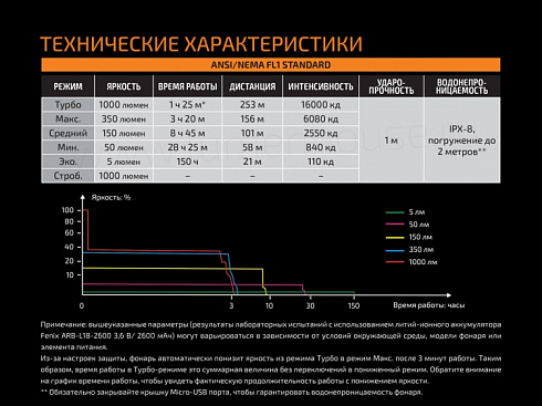 Фонарь Fenix UC30 2017 (XP-L HI V3, ANSI 1000 lm, 18650)