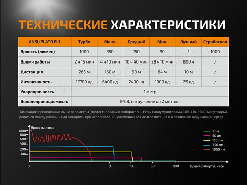 Фонарь Fenix UC35 V2.0 (XP-L HI V3, ANSI 1000 lm, 18650)