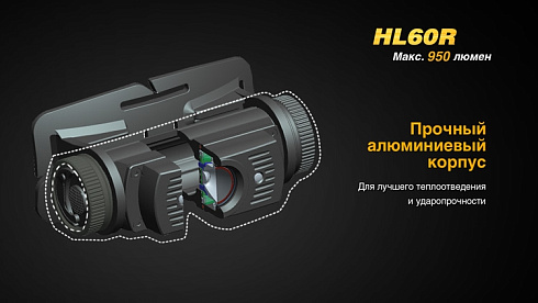 Фонарь Fenix HL60R SE - без АКБ в комплекте (XM-L2 U2, ANSI 950 лм, 18650/CR123A)