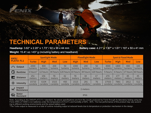 Фонарь Fenix HP30R V2.0 (XHP50+XP-G3 S4, ANSI 3000 лм, 21700)