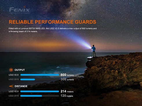 Фонарь Fenix LD22 V2.0 (LUMINUS, 800 лм, Li-ion/AA)