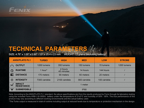 Фонарь Fenix LD32 UVC (XPH35, 1200 лм, 18650/CR123A)