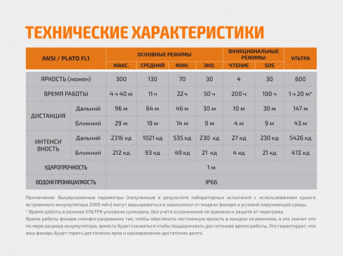 Фонарь Fenix HL40R Серый (XP-L HI V2, ANSI 600 lm, 2000 mAh)