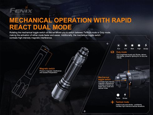 Фонарь Fenix TK22 TAC (SFT70, 2800 lm, 21700)