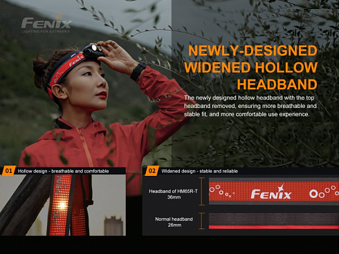 Фонарь Fenix HM65R-T (LUMINUS SST40, ANSI 1700 лм, 18650/CR123A)