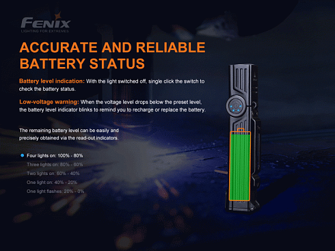 Фонарь Fenix WT25R (XP-L HI, ANSI 1000 lm, 18650)