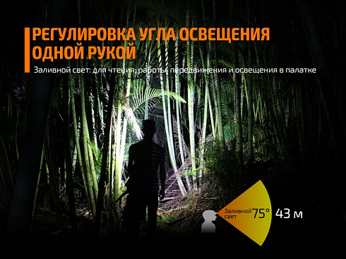 Фонарь Fenix HL40R Серый (XP-L HI V2, ANSI 600 lm, 2000 mAh)