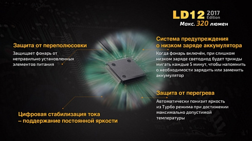 Фонарь Fenix LD12