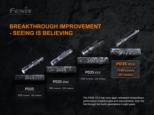 Фонарь Fenix PD35 V3.0 (SFT40, 1700 lm, 18650,CR123A)