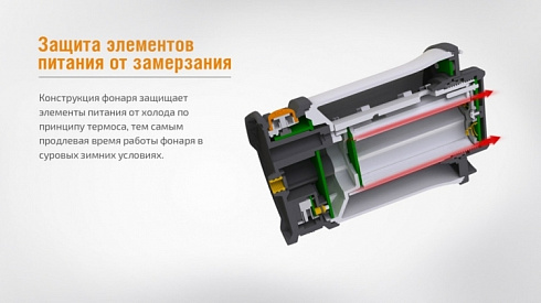 Фонарь Fenix CL30R Серый (650 лм, 18650/CR123A)