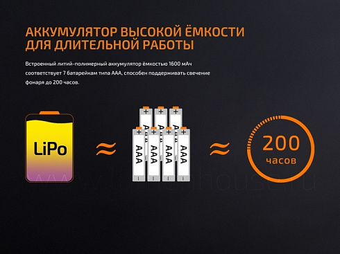 Фонарь Fenix CL20R Синий (16NWxLED, 300 лм, Li-Po)