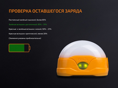 Фонарь Fenix CL20R Желтый (16NWxLED, 300 лм, Li-Po)
