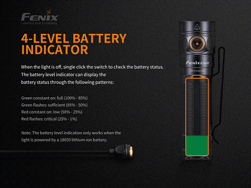 Фонарь Fenix E30R (LUMINUS SST40, ANSI 1600 лм, 18650/CR123A)