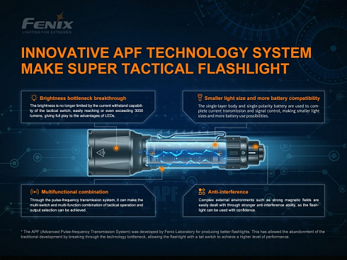 Фонарь Fenix TK22 TAC (SFT70, 2800 lm, 21700)