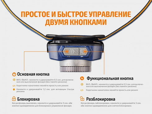 Фонарь Fenix HL40R Синий (XP-L HI V2, ANSI 600 lm, 2000 mAh)