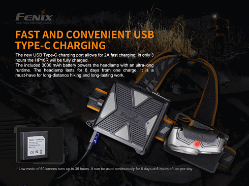 Фонарь Fenix HP16R (LUMINUS SST40, ANSI 1700 лм)