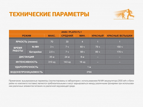 Фонарь Fenix HL16 Фиолетовый (XP-E2 R3, 70 лм, АА)