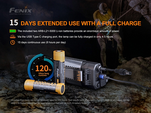 Фонарь Fenix HP30R V2.0 (XHP50+XP-G3 S4, ANSI 3000 лм, 21700)