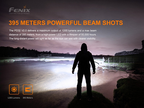 Фонарь Fenix PD32 V2.0 (CSLPM1.TG, 1200 лм, 18650)