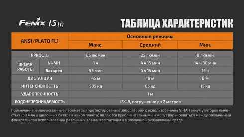 Фонарь Fenix 15th Limited Edition (XP-E2 R3, ANSI 85 lm, AAA)