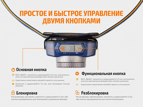 Фонарь Fenix HL40R Серый (XP-L HI V2, ANSI 600 lm, 2000 mAh)
