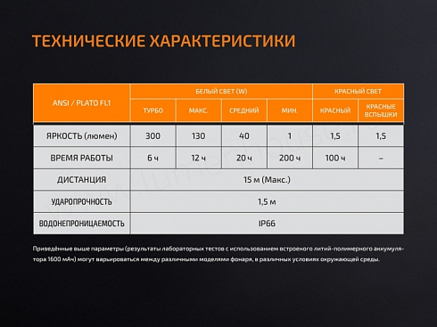 Фонарь Fenix CL20R Синий (16NWxLED, 300 лм, Li-Po)
