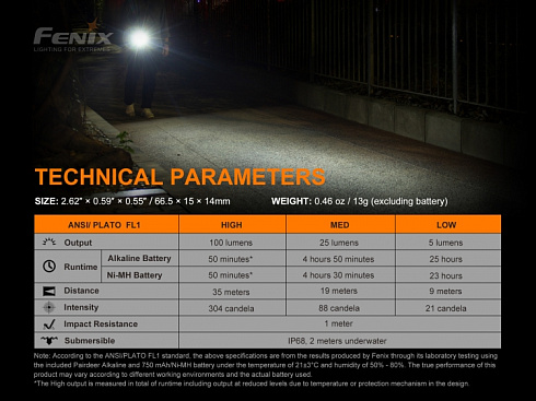 Фонарь Fenix E01 V2.0 Черный (XP-G2 S3, 100 лм, AAA)