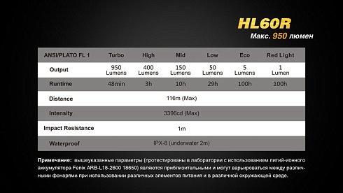 Фонарь Fenix HL60R SE - без АКБ в комплекте (XM-L2 U2, ANSI 950 лм, 18650/CR123A)