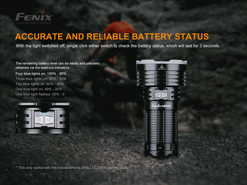 Фонарь Fenix LR50R (4xSST70, 12000 лм, Li-ion/21700)