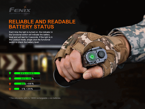 Фонарь Fenix TK35UE V2.0 (SST40, ANSI 5000 лм, 18650)