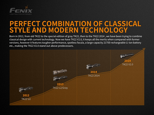 Фонарь Fenix TK22 V2.0 (1600 lm, 21700/18650)