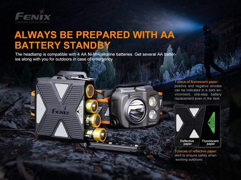 Фонарь Fenix HP16R (LUMINUS SST40, ANSI 1700 лм)