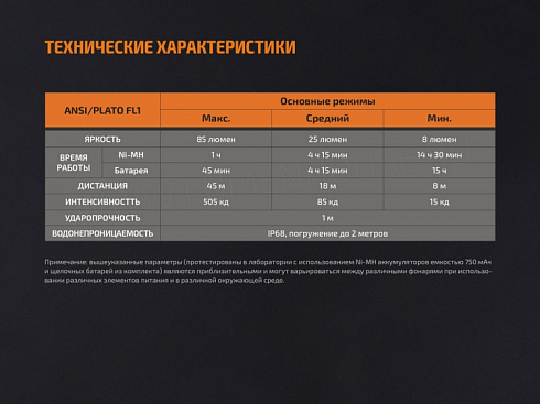 Набор ручка Fenix T5Ti + фонарь F15