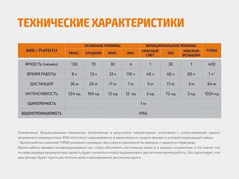 Фонарь Fenix HL12R Розовый (XP-G2 R5, ANSI 400 lm, 1000 mAh)