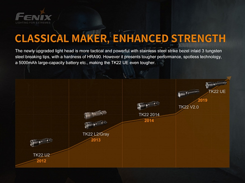 Фонарь Fenix TK22UE V2.0 (1600 lm, 21700,18650)