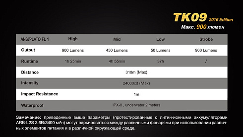 Фонарь Fenix TK09 2016 + подарок Fenix AOT-M (XP-L HI, 900 лм, 18650/CR123)
