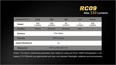 Фонарь Fenix RC09 (XM-L2, ANSI 550 lm, 16340/CR123A)