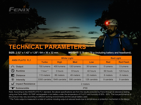 Фонарь Fenix HM50R V2.0 (XP-G S4, ANSI 700 лм, 16340)