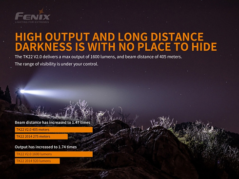 Фонарь Fenix TK22 V2.0 (1600 lm, 21700/18650)