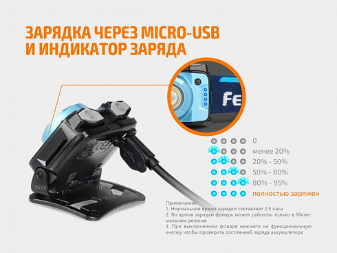 Фонарь Fenix HL12R Розовый (XP-G2 R5, ANSI 400 lm, 1000 mAh)