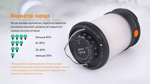 Фонарь Fenix CL30R Серый (650 лм, 18650/CR123A)