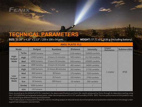 Фонарь Fenix LR80R (6xSST70, 18000 лм)