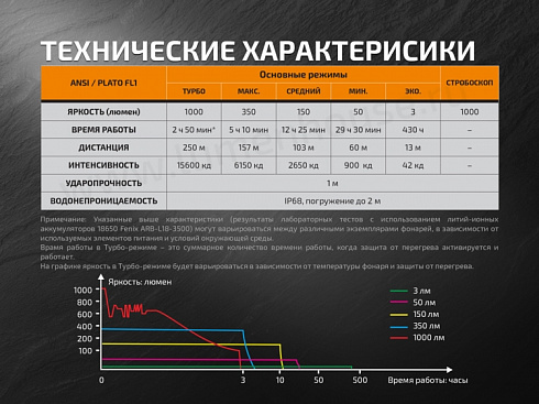 Фонарь Fenix PD35 V2.0 (XP-L HI V3, 1000 lm, 18650/CR123A)