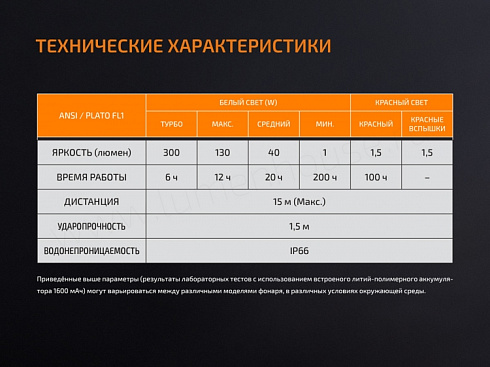 Фонарь Fenix CL20R Желтый (16NWxLED, 300 лм, Li-Po)