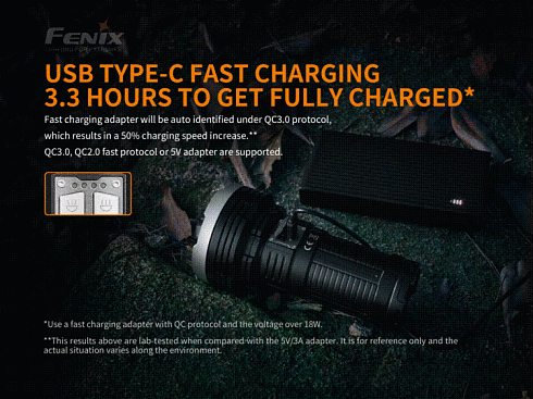 Фонарь Fenix LR40R (XP-L HIV3+18LuxeonV2, 12000 лм)