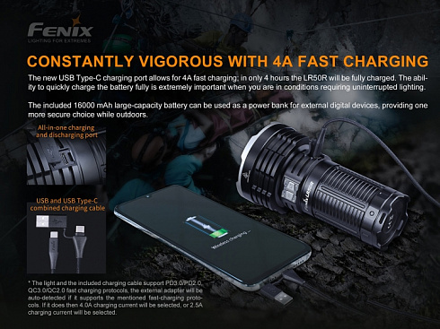 Фонарь Fenix LR50R (4xSST70, 12000 лм, Li-ion/21700)