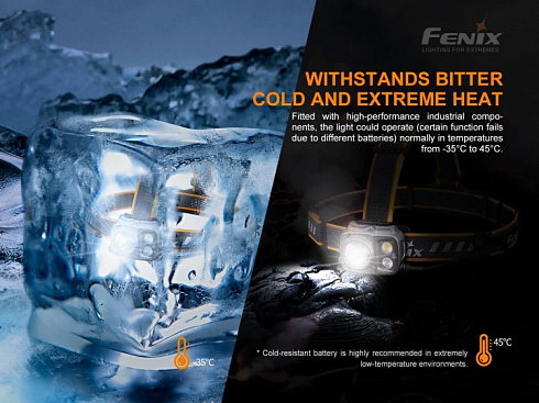 Фонарь Fenix HP25R V2.0 (SST40, ANSI 2000 лм, 21700)