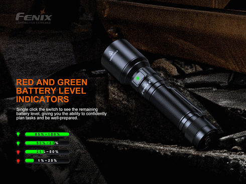 Фонарь Fenix C7 (SST70, ANSI 3000 lm, 21700)