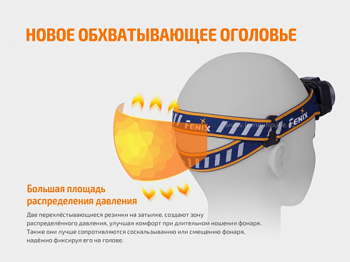Фонарь Fenix HL40R Серый (XP-L HI V2, ANSI 600 lm, 2000 mAh)