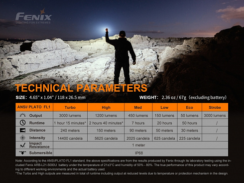 Фонарь Fenix E35 V3.0 (LUMINUS SST70, 3000 лм, 21700)